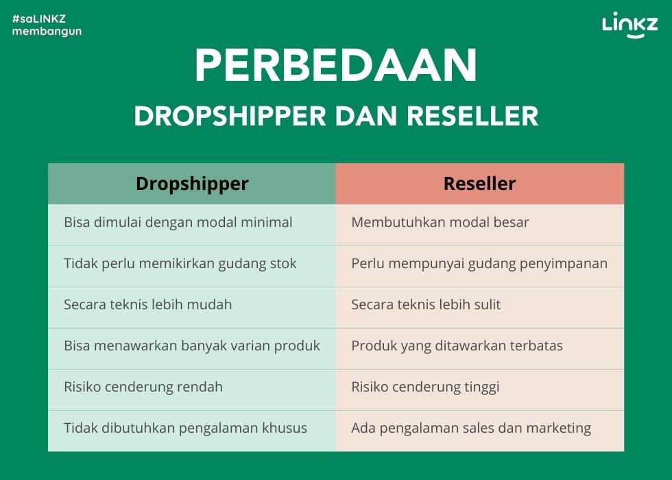 Perbedaan Dropshipper dan Reseller