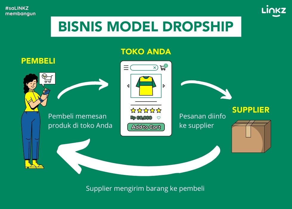 Bisnis Model Dropship